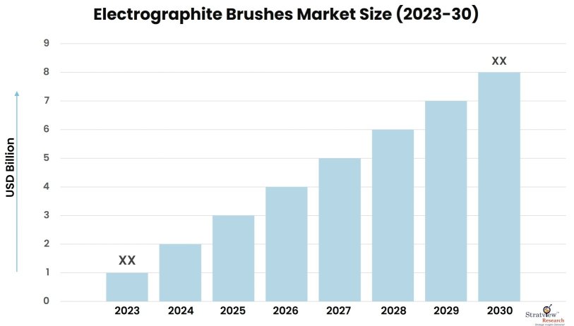 Electrographite-Brushes-Market-Insights